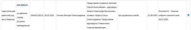 Олександр Кварта розлучився з дружиною / © court.gov.ua