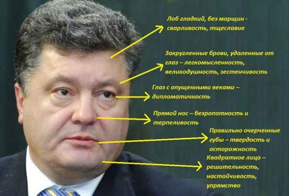Порошенко Настоящая Фамилия Национальность: подробный обзор личности и карьеры