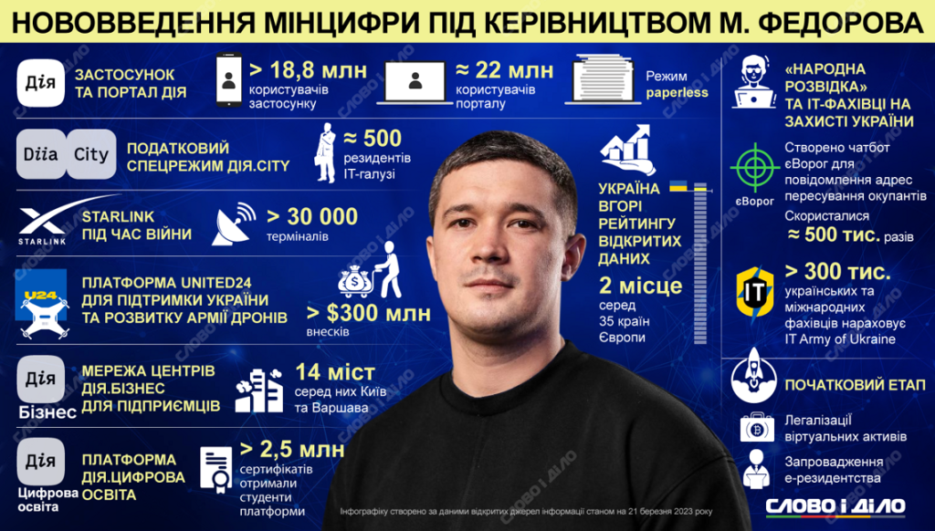 Михаил Федоров: национальная принадлежность и ключевые этапы карьеры