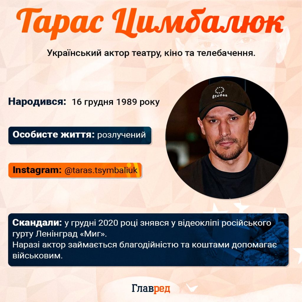 Тарас Цимбалюк Особисте Життя: подробности биографии, карьеры и личных отношений