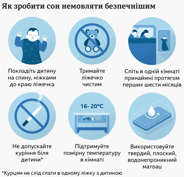 Як зробити сон немовля безпечнішим. / © BBC